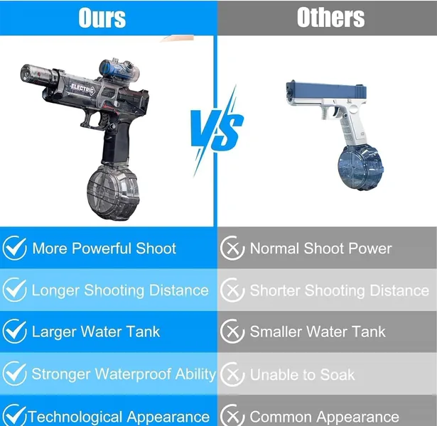 TW305227 Long Range Electric Water Gun with Interactive Light-up Toys